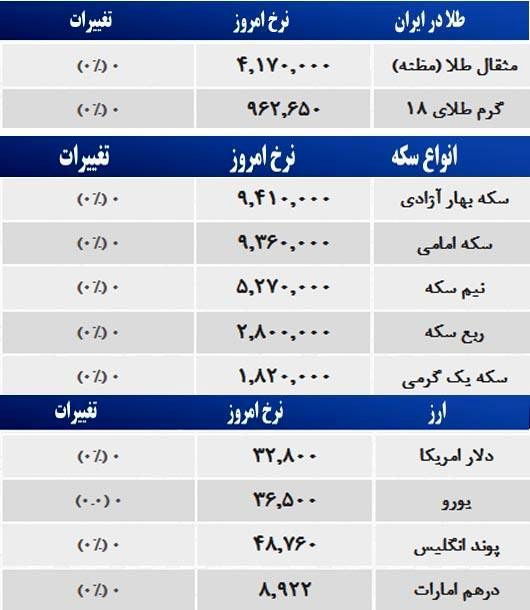 قیمت صبح امروز سکه و طلا در بازار