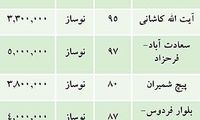 اختلال در قیمت مسكن با آلودگی‌ هوا