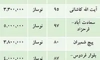 اختلال در قیمت مسكن با آلودگی‌ هوا