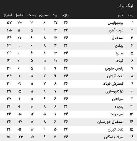 کدام تیم سیاه جامگان را همراهی می‌کند؟