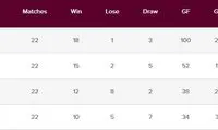 پرسپولیس، النصر و شارجه به دنبال السد