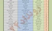 مشاغل جدید اعضای «جمنا»