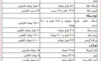 روند دلار و سکه در بازار معکوس شد