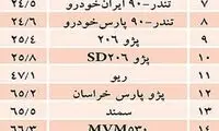 تازه‌ترین رده‌بندی کیفیت خودروهای داخلی