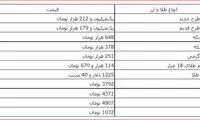 قیمت دلار، سکه و طلا در بازار امروز