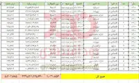 آمار عجیب از واردات پشم به ایران