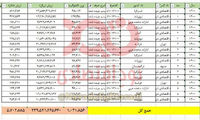 آمار عجیب از واردات پشم به ایران