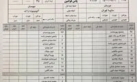 دروازه‌بان سایپا در اختیار باشگاه