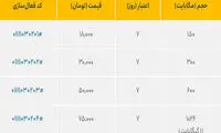 تعرفه‌ها و خدمات ایرانسل در اربعین ۹۷