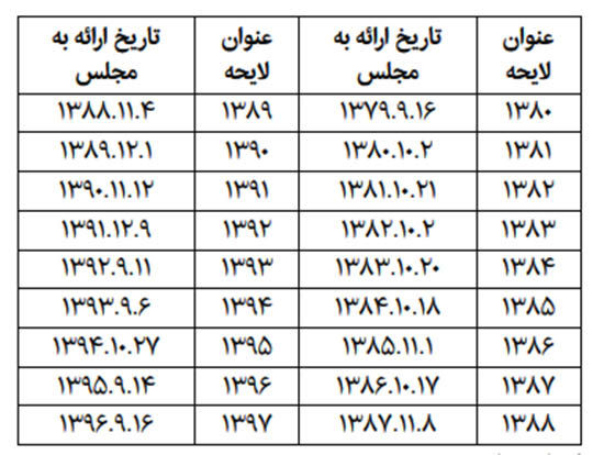 بودجه در رکود!