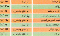 سالاد سبزیجات و تخم مرغ؛ گیاهخواران امتحان کنند