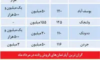 گرانتربن و ارزانترین آپارتمان های تهران