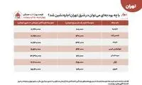 قیمت خرید و اجاره مسکن در شرق تهران