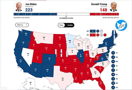 روایت فاکس نیوز از آمار لحظه‌ای انتخابات