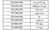 قیمت روز خودرو در بازار آزاد اعلام شد