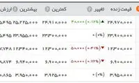 در بازار طلا و ارز چه گذشت؟