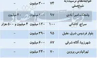 اجاره‌های بالای ۱۰میلیون را چه کسی می‌پردازد؟