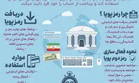 اینفوگرافی؛ جزئیات رمز یک‌بار مصرف