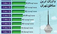 اینفوگرافیک: گران ترین و ارزان ترین مناطق تهران
