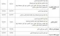 مهلت اصلاح سفارش کتب درسی تا ۱۶ شهریور