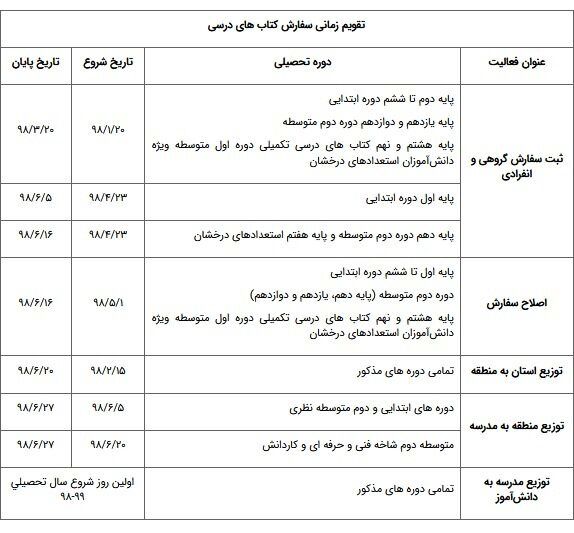 مهلت اصلاح سفارش کتب درسی تا ۱۶ شهریور