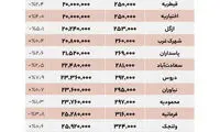 قیمت مسکن در محلات مرفه‌نشین تهران + جدول