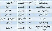 قیمت رهن و اجاره در پایتخت
