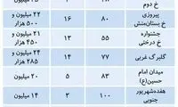 فهرست املاک دو میلیاردی تهران