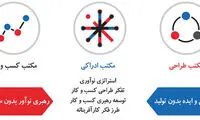جادوی تبدیل ایده به محصول