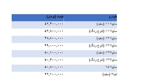 تاخت‌وتازِ قیمت پراید ادامه دارد