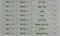 افزایش قیمت سانتافه متوقف شد