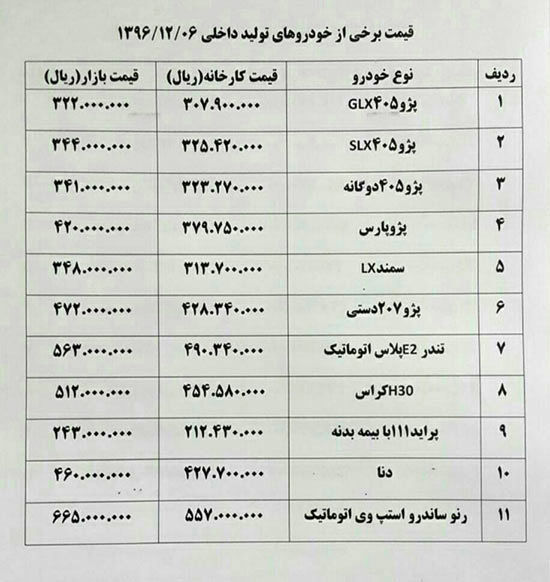 افزایش قیمت سانتافه متوقف شد