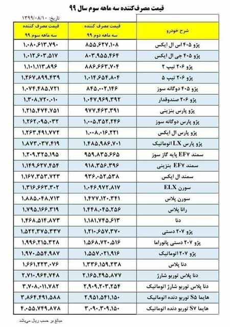 قیمت جدید محصولات ایران خودرو در پاییز ۹۹ اعلام شد