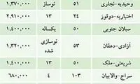 لیست آپارتمان‌های ۷۰ میلیونی در تهران