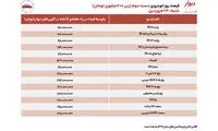 قیمت روز خودرو‌های نو و کار کرده
