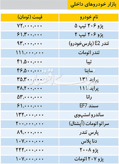 قیمت خودرو‌های صفرکیلومتر داخلی در بازار