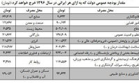 سهم هر ایرانی از بودجه سال آینده