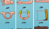 نکات جالبی که در سفر به کارتان می آید