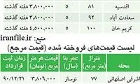 مقایسه قیمت مرجع با قیمت های عرف بازار