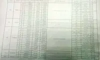 صادقی، لیست بدهکاران بانک سرمایه را منتشر کرد