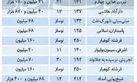 واکنش فروشندگانِ لوکس‌متراژ به افت قیمت‌ها