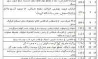 آدرس 34 مرکز عرضه و ذبح دام در تهران