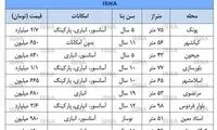 رکود بازار مسکن در موج چهارم کرونا