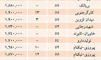 ارزان ترین‌ های فروش مسکن در تهران