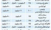 بازار رهن و اجاره کمتر از ۱۰۰میلیون تومان