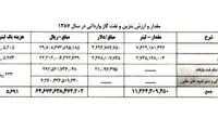 محکومیت احمدی‌نژاد به جبران 4600 میلیارد تومان