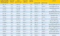 غنیمت دولت از افزایش قیمت خودرو