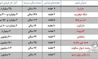 عبور «هزارپا» از مرز ۳۵ میلیارد فروش