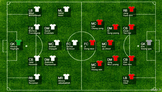 ترکیب احتمالی ایران مقابل کره جنوبی