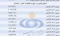 رقم عیدی کارگران چقدر است؟